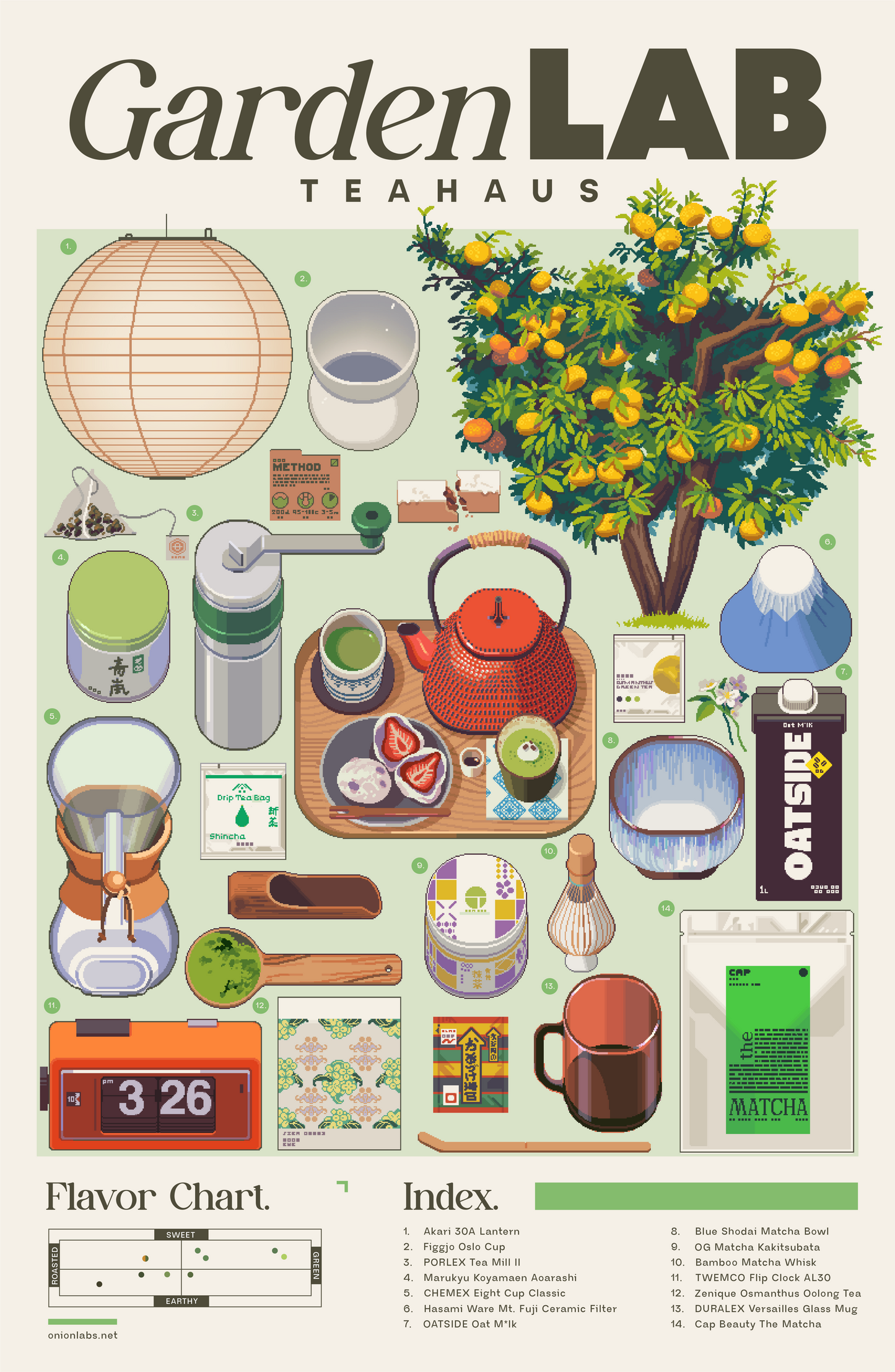 GardenLAB Teahaus Print