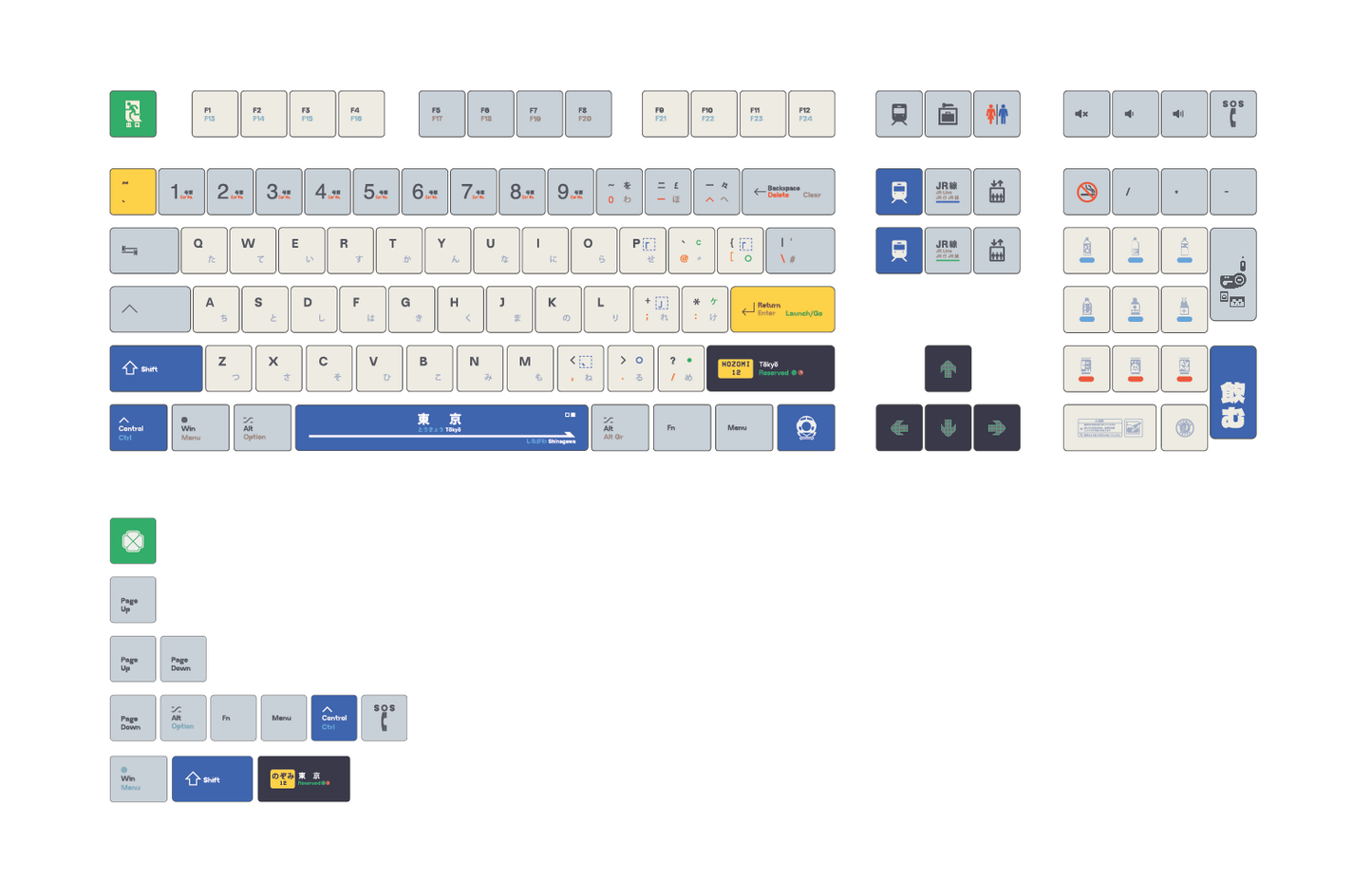 Rail Service PBT Keycap Set - 120 Keys