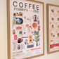 Coffee Roaster’s Club Print